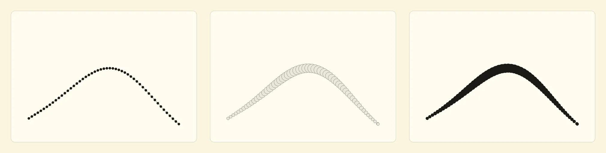Three panels of the same curved stroke: input touch points, circular stamps spaced along the curve by arc length, and the composited solid stroke.